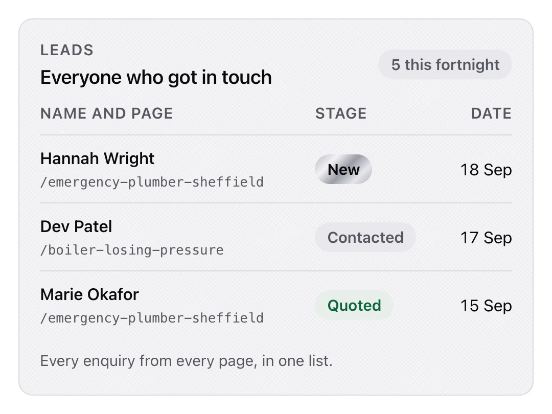 Lead list showing name, source page, stage, and date for enquiries from the website
